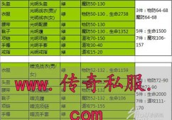 传奇私服装备特殊属性代码怎么用？详解获取与搭配技巧